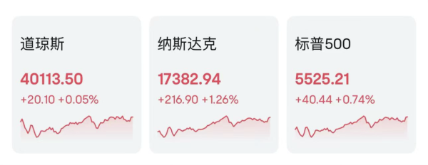 配资安全配资门户 美联储，最新发布！