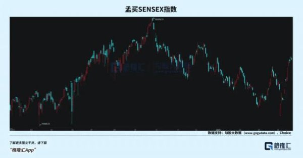 合法股票配资 印度赢麻了？